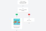 MailerLite email automation visual workflow builder