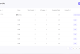 Mailmodo Journey Page AMP email marketing software