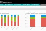 Mapp Intelligence Customer Journey
