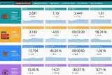 Mapp Intelligence Engagement Summary