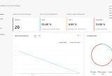 Moosend email reporting analytics open click