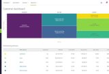 Reporting customer dashboard
