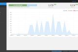 SMTP2GO smtp email send reports