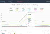 SendGrid