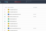 SendGrid