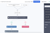activecampaign automation