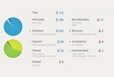 Campaign Report