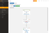 automated email series campaign