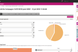 kloudymail reporting