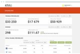 Statistics dashboard