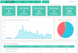 Digioh statistics