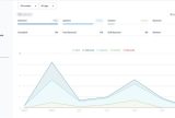 Transctional email statistics