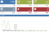 email dashboard
