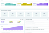 emarsys platform homepage dashboard
