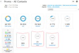 esputnik email campaign statistics