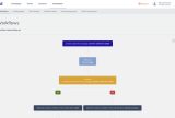 flexmail campaign workflow builder