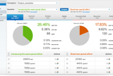 Getresponse statistics