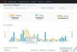 Impressions conversions report