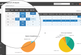 Iterable Analytics zoom