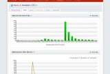 Lianamailer click statistics