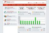 Lianamailer dashboard