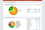 Lianamailer email client report