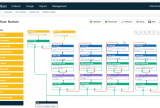 magnews nurture workflow drag and drop canvas