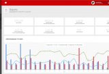 Email marketing reports