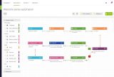 Marketing Automation canvas