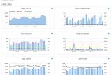 Messagegears Transactional Analytics