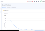 Screenshot of Netcore Cloud Cohort Analysis