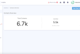 Screenshot of Netcore Cloud Contact Overview