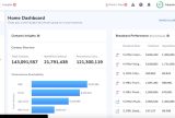 Screenshot of Netcore Cloud Home Dashboard