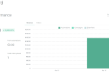 omnisend ecommerce reporting dashboard