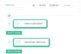 omnisend marketing Automation flow