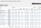 Campaign stats comparison