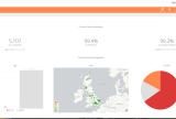 Database Dashboard