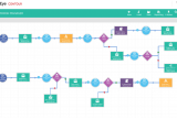 Campaign workflow