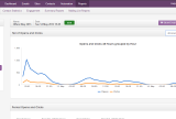 Sentori report email timeline