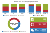 survey dashboard