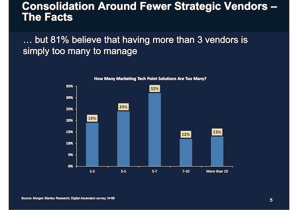 too many martech