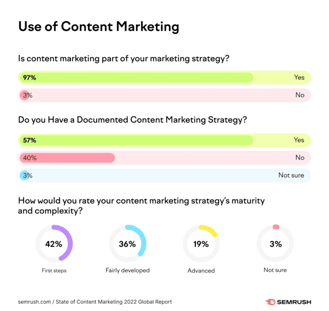 uso del marketing de contenidos en blogs